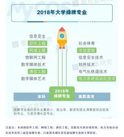 最新大學(xué)生就業(yè)報(bào)告出爐 移通學(xué)院網(wǎng)絡(luò)與信息安全軟件開(kāi)發(fā)專(zhuān)業(yè)就業(yè)率遠(yuǎn)超全國(guó)平均水平